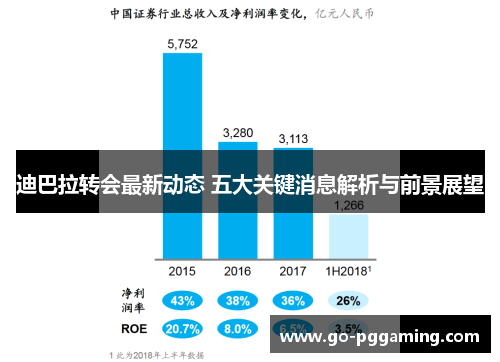 迪巴拉转会最新动态 五大关键消息解析与前景展望