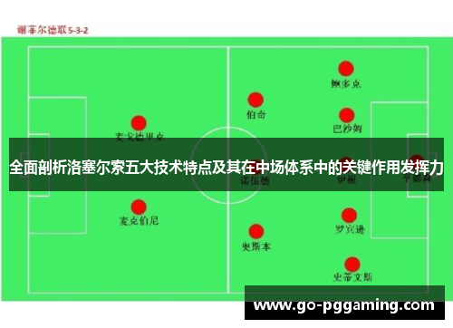 全面剖析洛塞尔索五大技术特点及其在中场体系中的关键作用发挥力